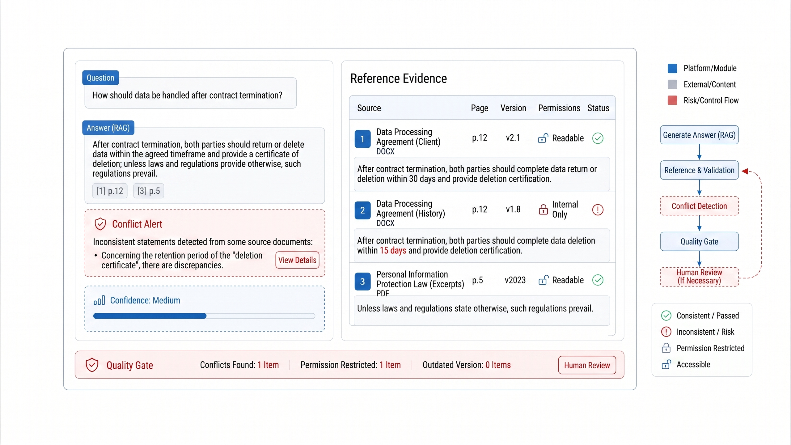 Figure 20-5: Citation verification UI for trustworthy answers