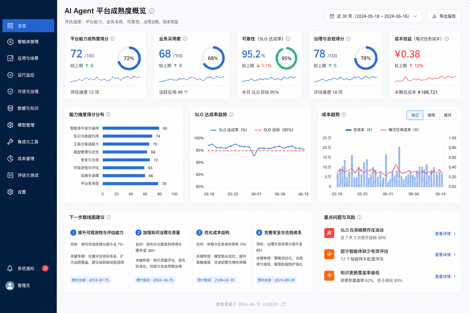 图53-4:Agent 平台成熟度仪表盘