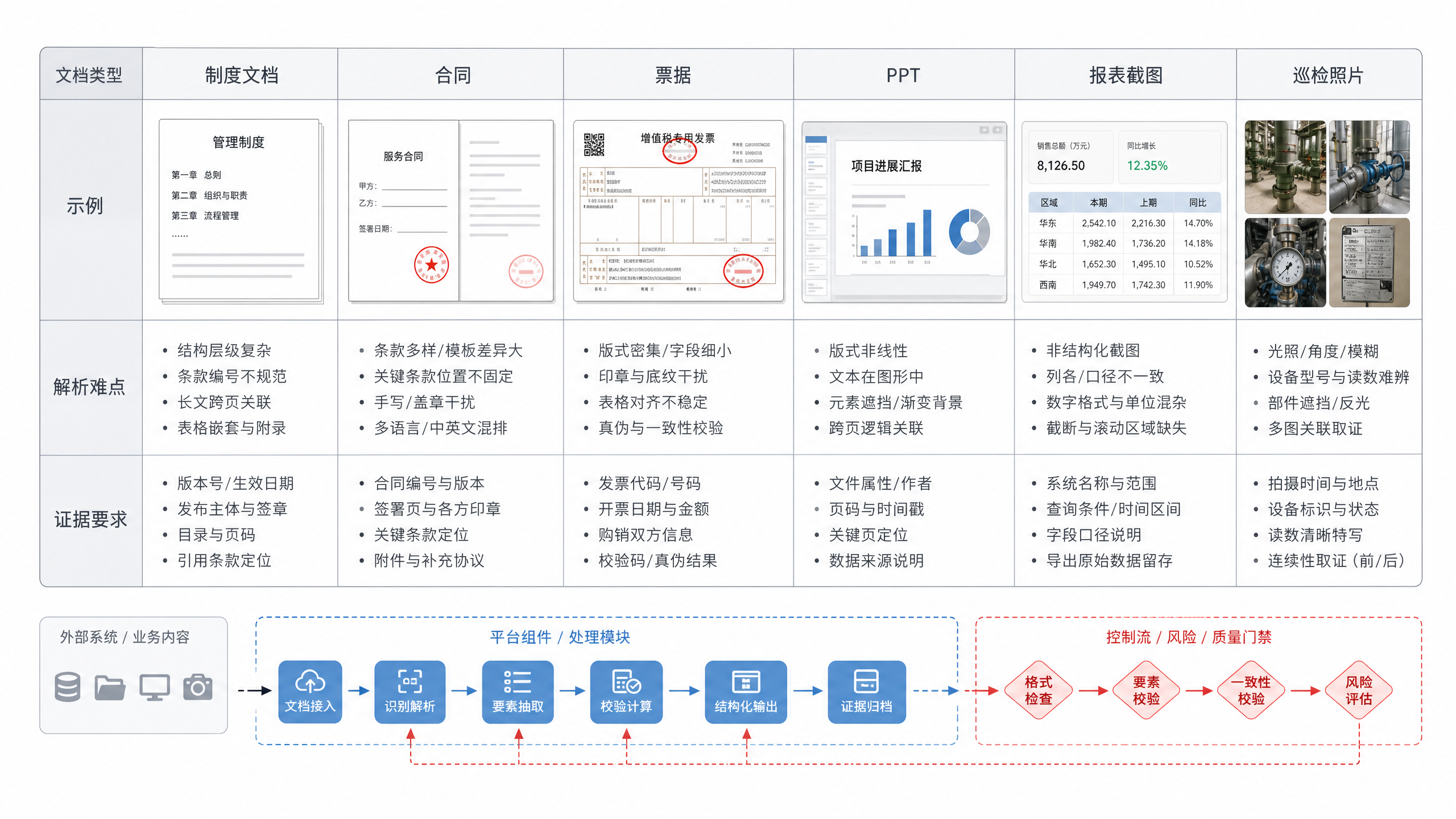 图19-2:企业文档类型矩阵