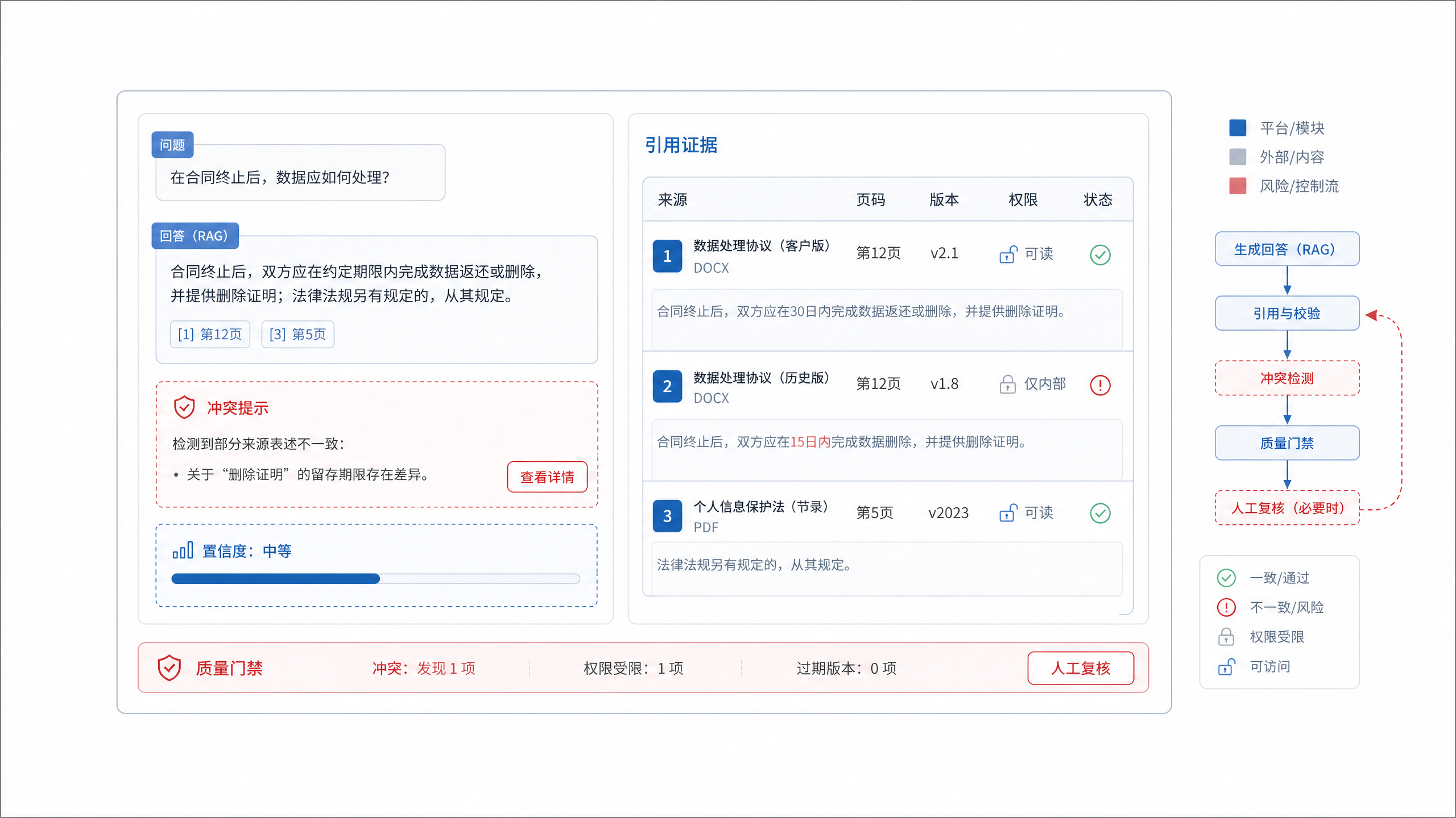 图20-5:可信回答引用校验界面